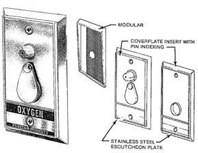 Series A Gas Outlets