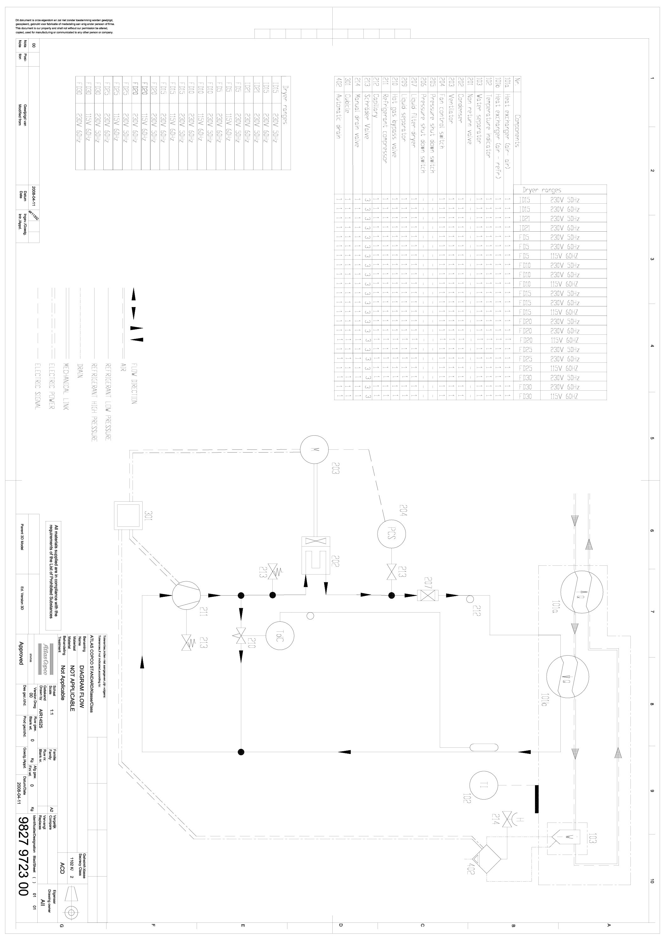 9827972300-01_20Flow_20diagram