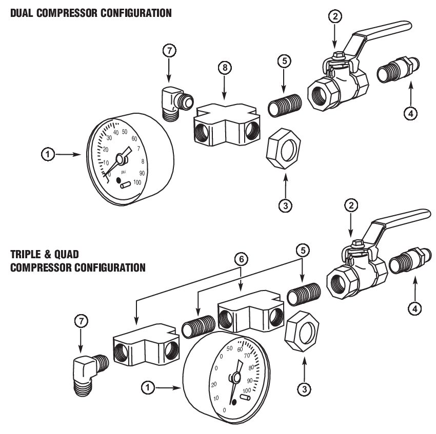 Gauge and Cutoff Assembly