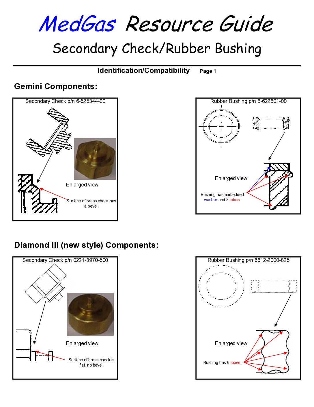 Model 300 Secondary Check Issue