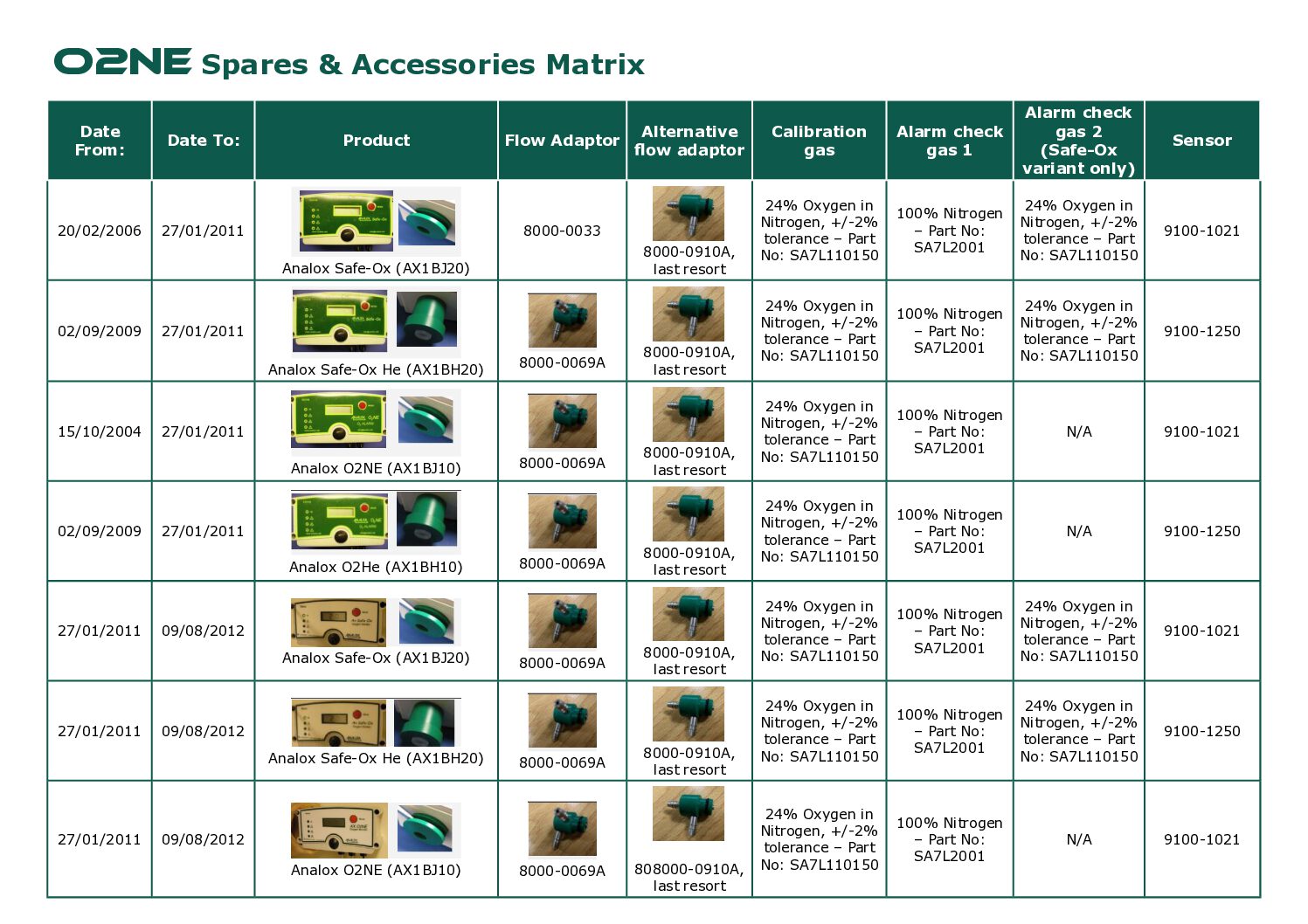 O2NE Spares _ Accessories Matrix