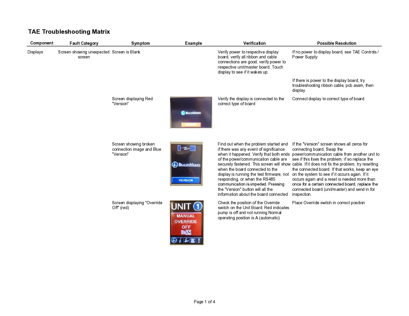 TAE Troubleshooting Guide_05-2012