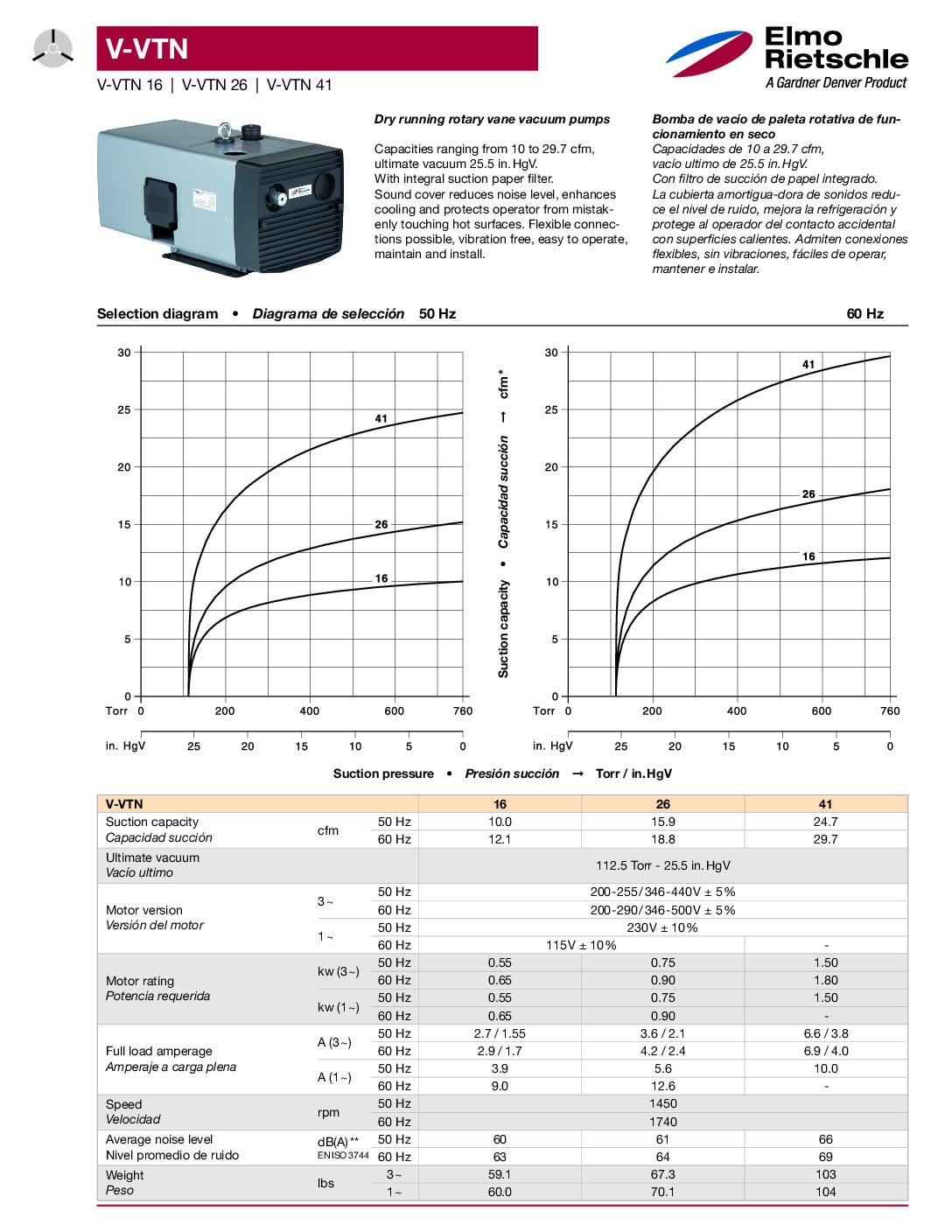 VTN D281-US